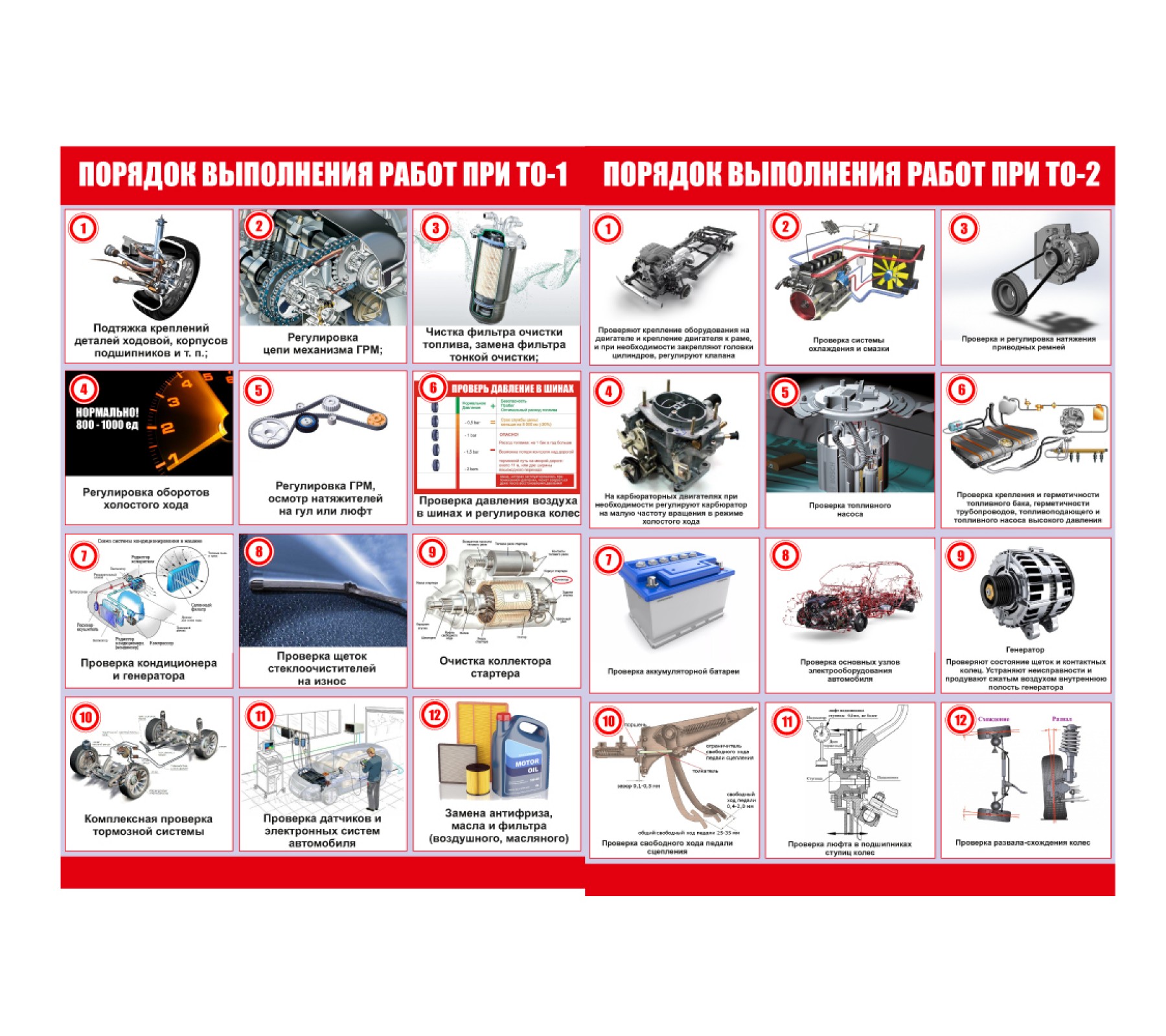 Комплект плакатов "Порядок выполнения работ при ТО"