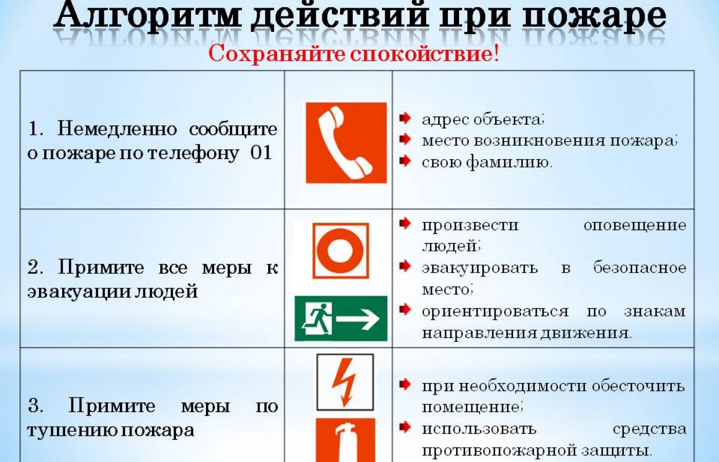 Памятка "Алгоритм действий при пожаре"