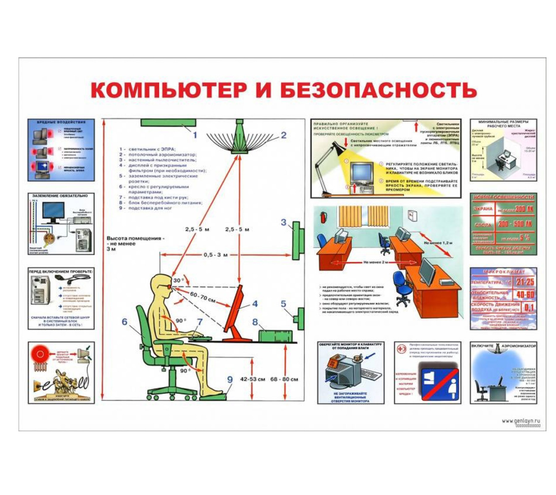 Плакат "Компьютер и безопасность"