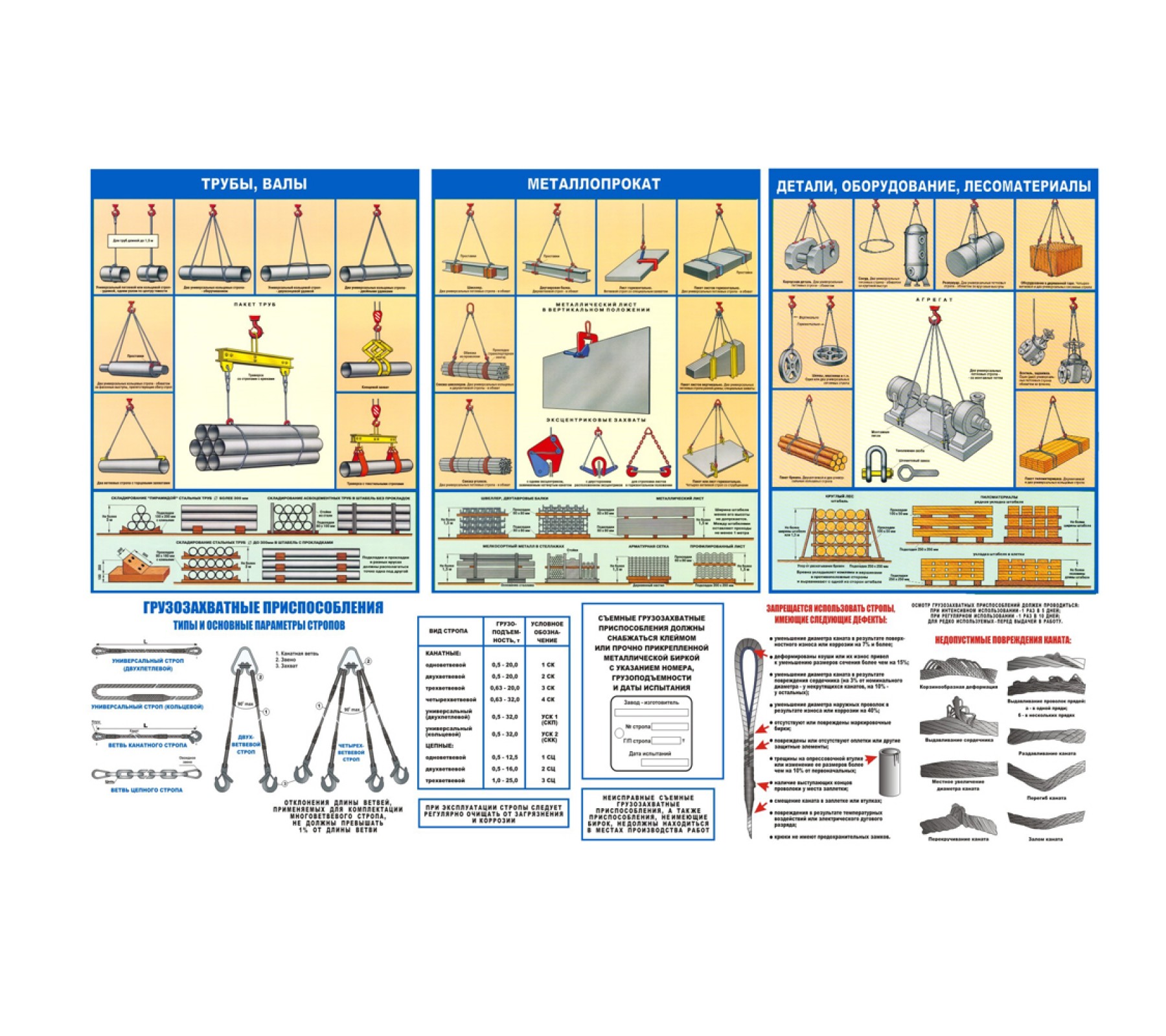 Комплект плакатов "Грузозахватные приспособления"