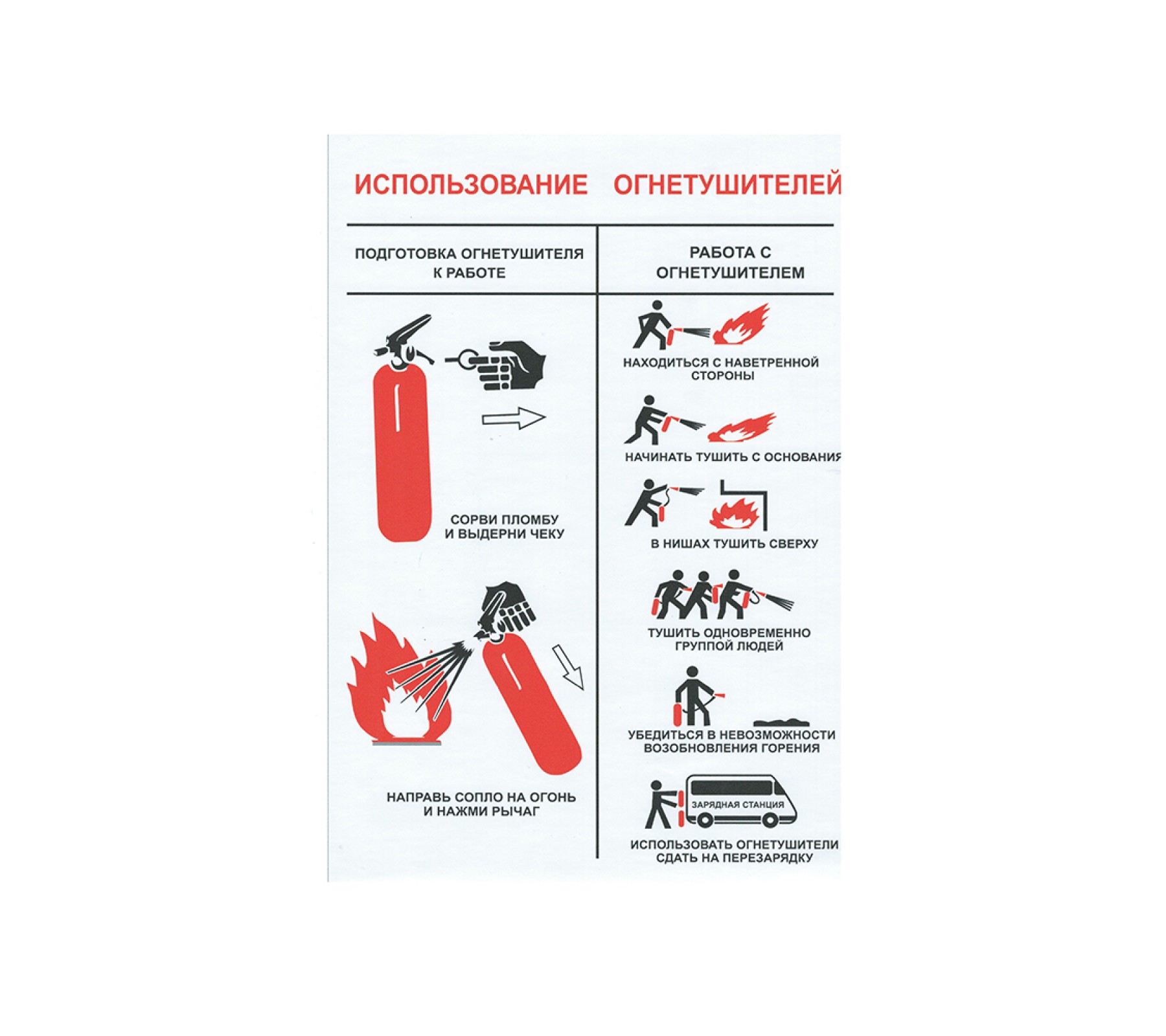 Памятка  "Инструкция как пользоваться огнетушителем"