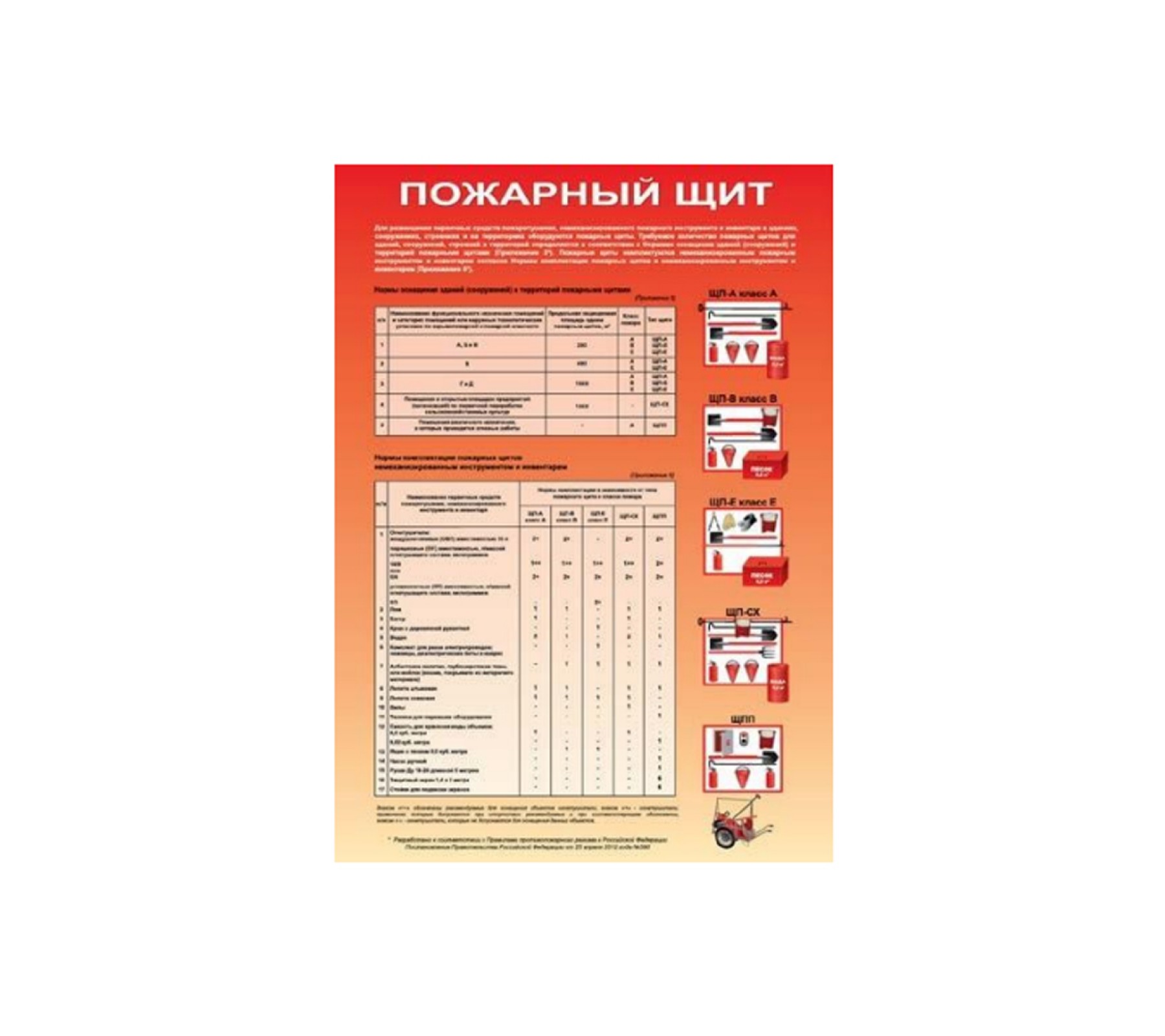 Плакат "Пожарный щит"