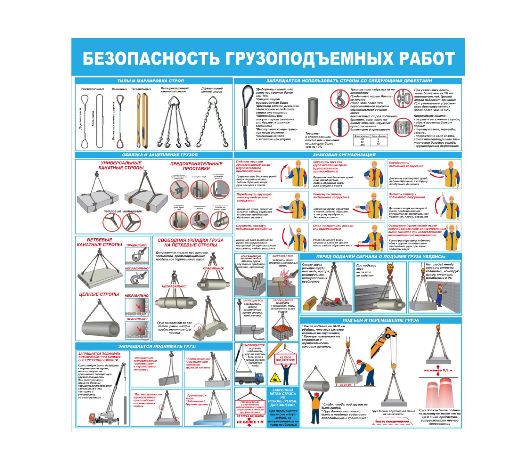 Стенд "Безопасность грузоподъемных работ"