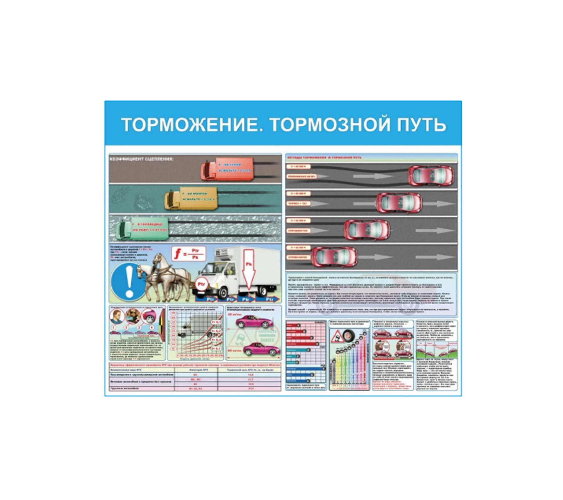 Стенд "Торможение. Тормозной путь"