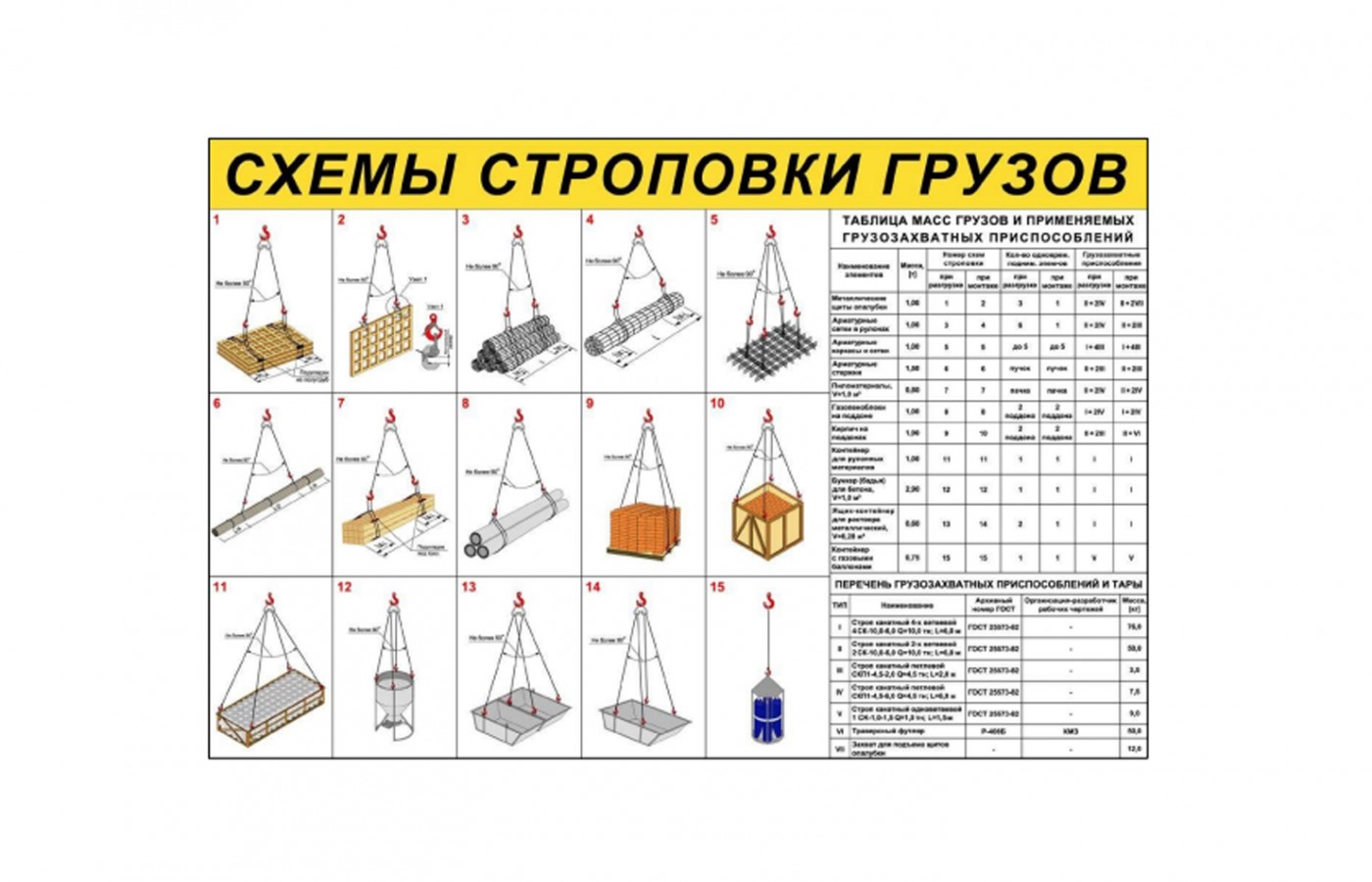 Стенд "Схемы строповки грузов"