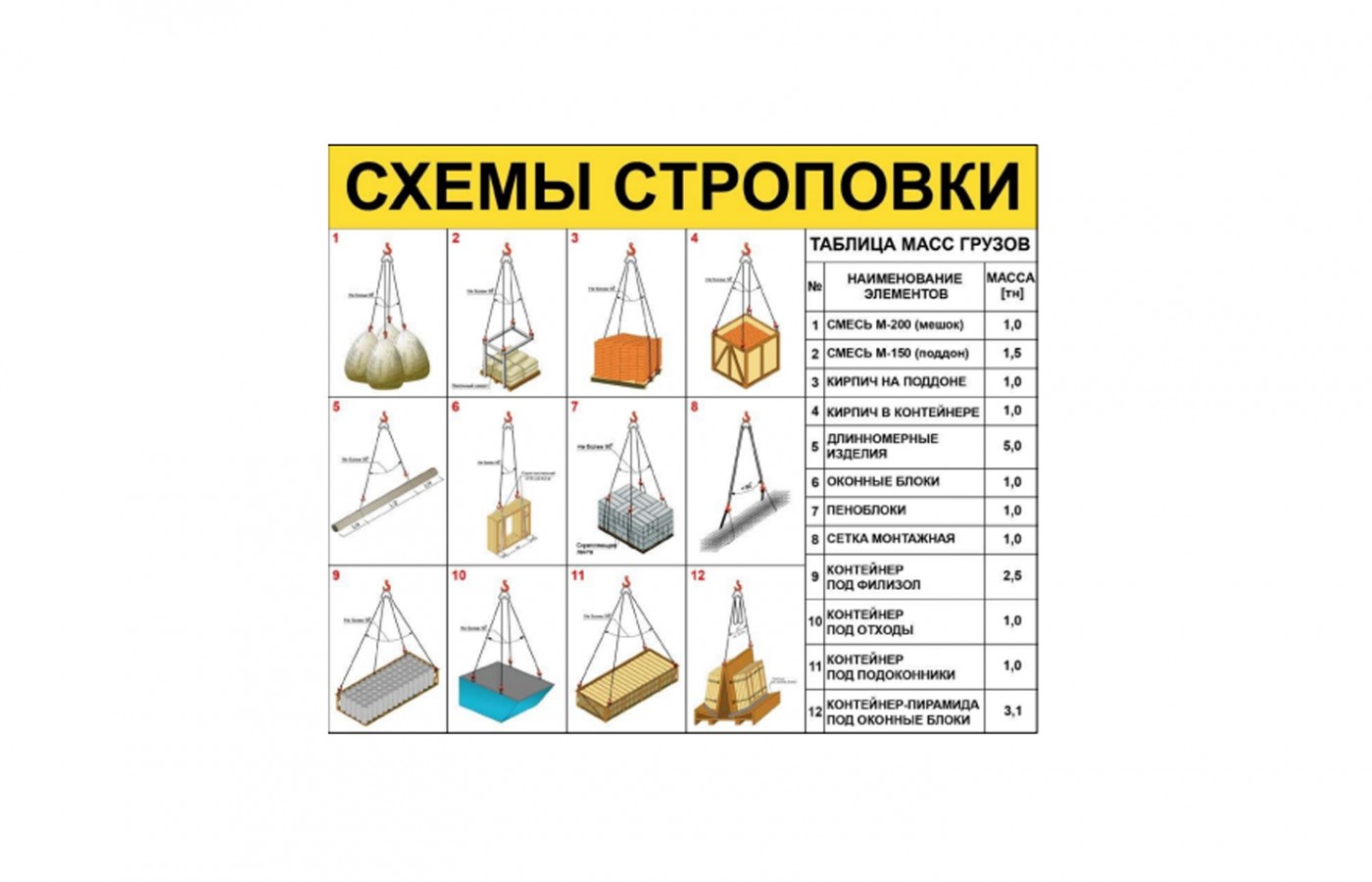 Стенд "Схемы строповки"
