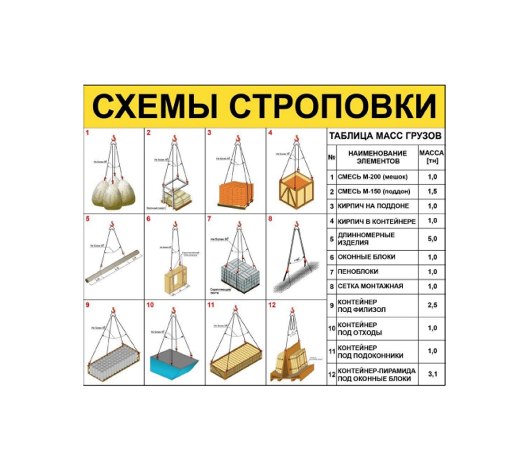 Стенд "Схемы строповки"