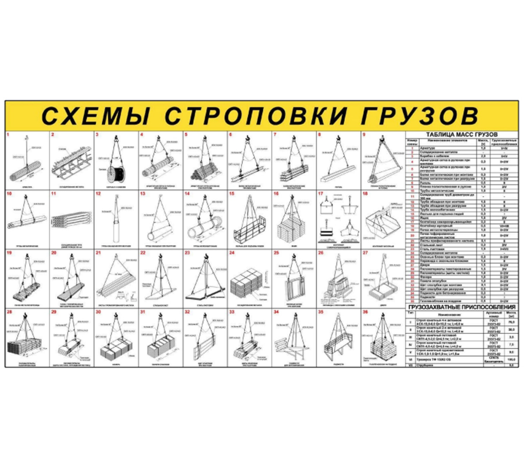 Стенд "Схемы строповки грузов"
