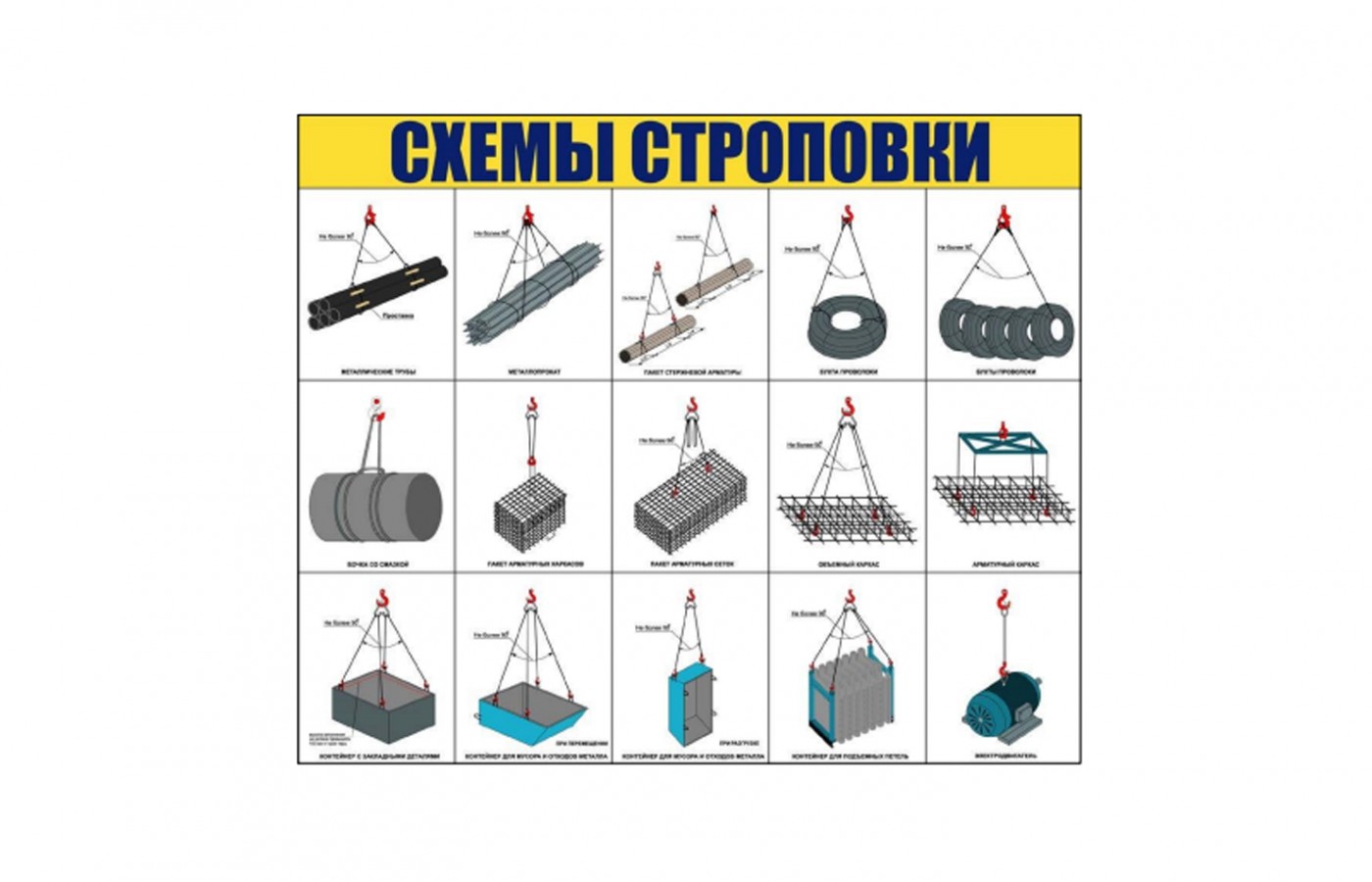 Стенд "Схемы строповки"