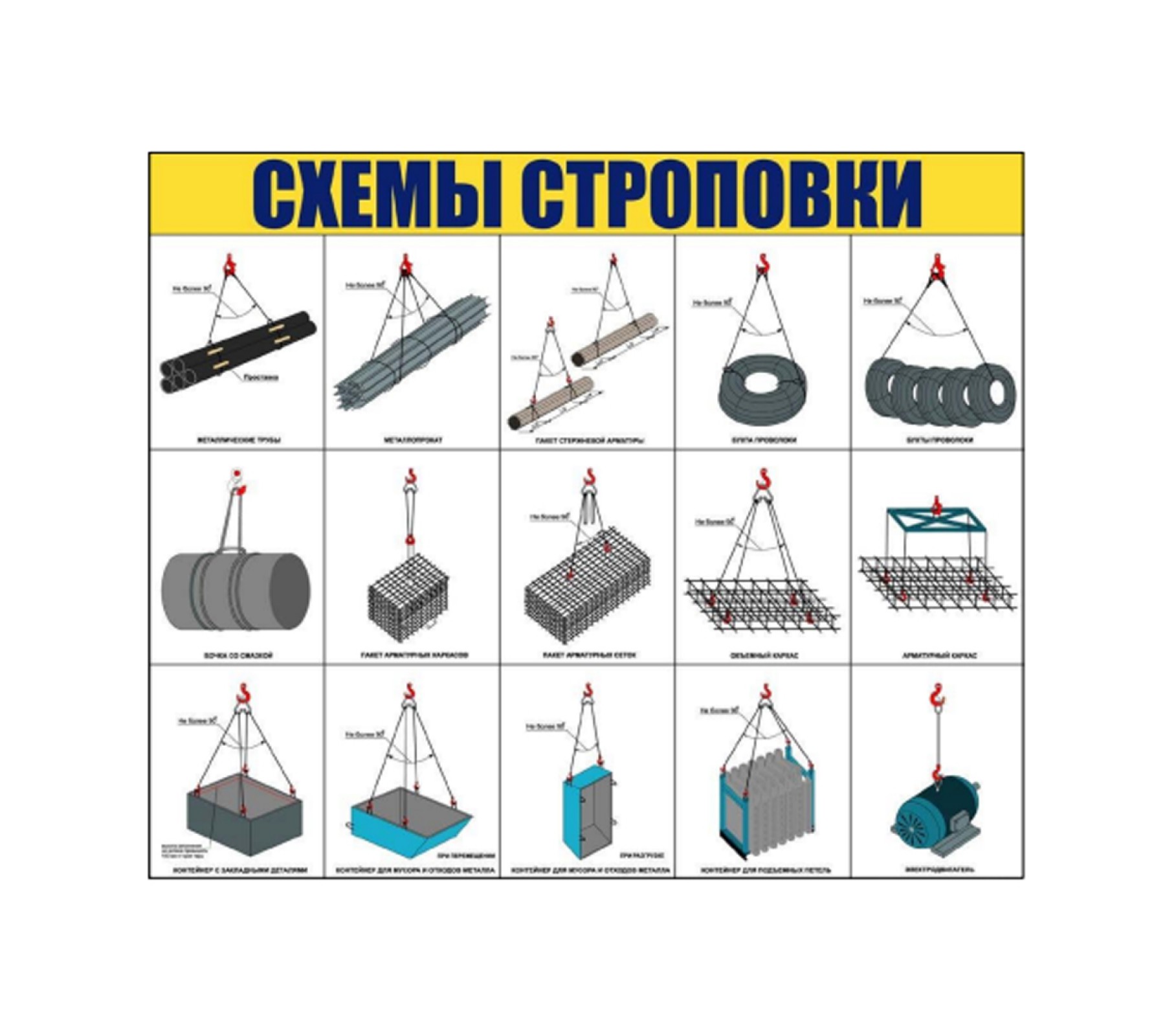Стенд "Схемы строповки"