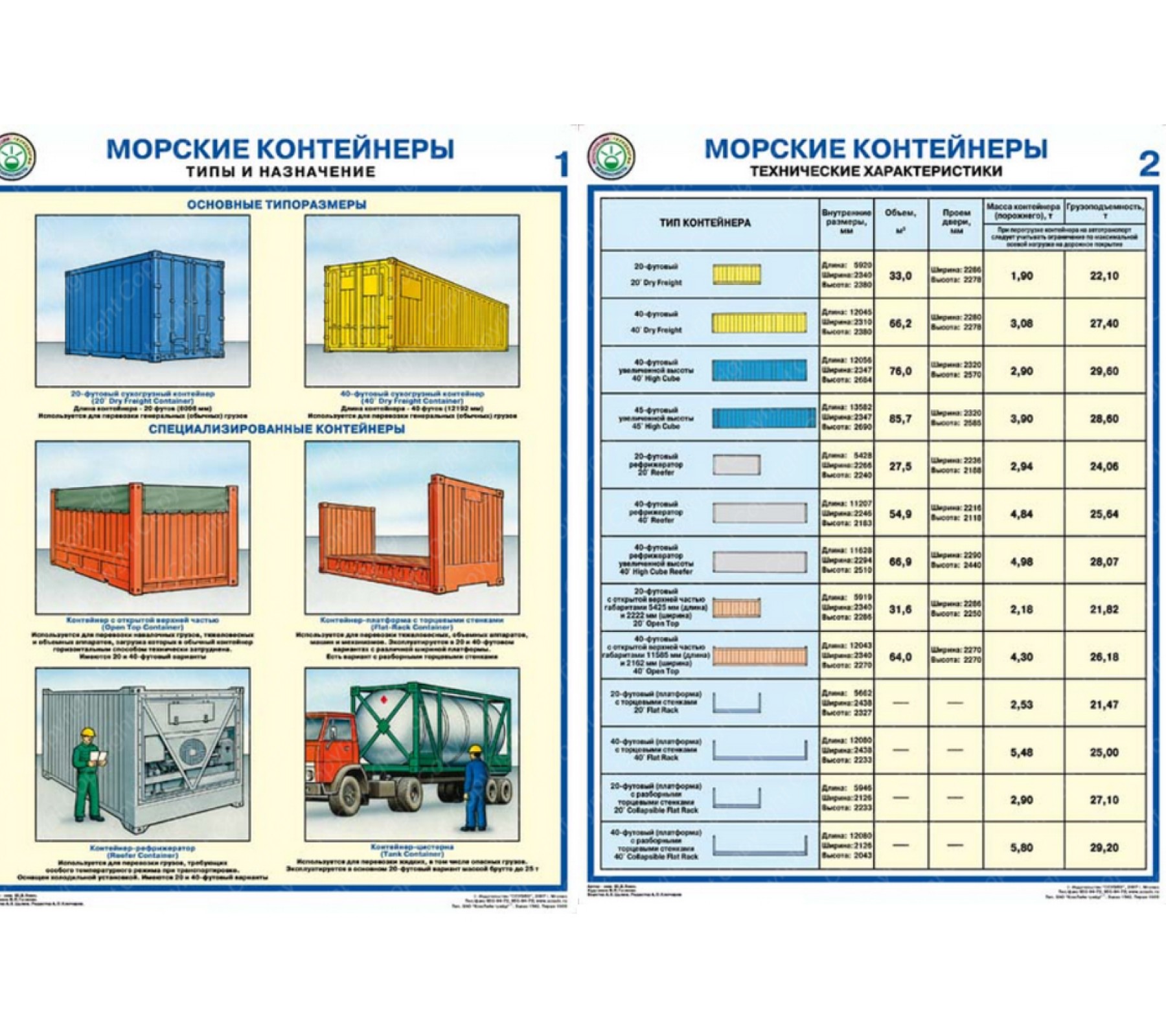 Морские контейнеры